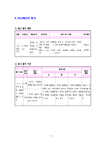 1)바른생활-사이좋은 친구-친구와 다투었을 때 화해하는 방법-12