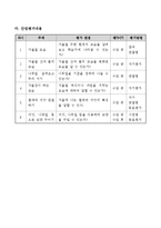 1)슬생-4.가을의 산과 들-나뭇잎살펴보고 무리짓기-5