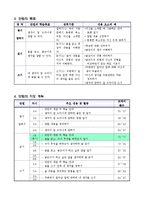 1)국어-생각을 펼쳐요-글에 나타나는 인물과 행동-3