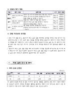 1)국어-생각을 펼쳐요-글에 나타나는 인물과 행동-4