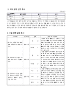 1)국어-생각을 펼쳐요-글에 나타나는 인물과 행동-5