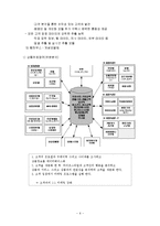 삼성몰 e-CRM 사례 분석-6