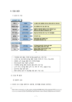 삼성몰 e-CRM 사례 분석-7