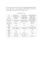 Allison모형에 대해 설명하시오.-3