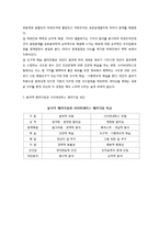 사이버네틱스 모형(Cybernetics Model)에 대해 설명하시오.-2