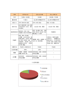 미스터도넛의 마케팅전략-10