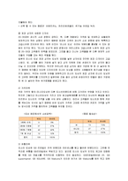 미스터도넛의 마케팅전략-16