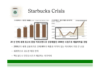 스타벅스vs카페베네-5