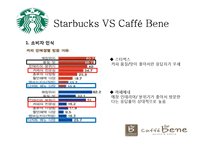 스타벅스vs카페베네-13