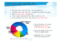 베스킨라빈스와 나뚜루의 서비스마케팅 비교분석-3