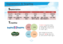 베스킨라빈스와 나뚜루의 서비스마케팅 비교분석-6