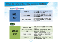 베스킨라빈스와 나뚜루의 서비스마케팅 비교분석-17