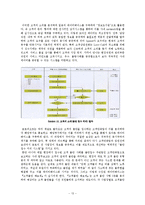 [전격 마케팅 및 사업계획서]금호리조트와 성공사례-13