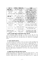 [전격 마케팅 및 사업계획서]노키아와 성공사례-17
