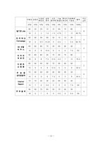 [전격 마케팅 및 사업계획서]약국과 사업계획서-19