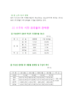 [전격 마케팅 및 사업계획서]참이슬과 성공전략-2