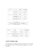 [전격 마케팅 및 사업계획서]참이슬과 성공전략-20