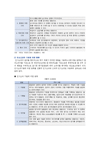 [인가고과] 인사고과의 방법, 문제점 및 개선방안-5