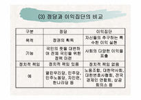 (정치탐구) 정당에 대한 모든 것 A+ 발표자료-5