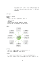 [청소년문제] 청소년 교정 복지 관련 기관방문 보고서-5