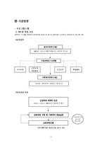 [청소년문제] 청소년 교정 복지 관련 기관방문 보고서-11