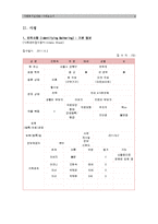 [사회복지실천론] 사례 보고서-4