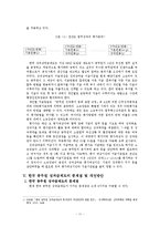 [인사행정론] 성과급-13