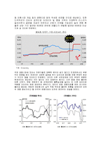 일본 대지진이 글로벌 경제에 미치는 영향-5
