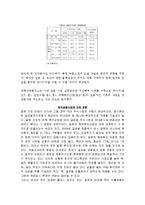 일본 대지진이 글로벌 경제에 미치는 영향-8