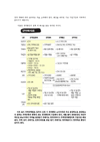 [가계경제] 내집 마련하기-6