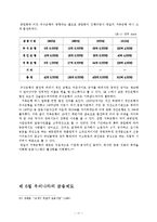 [세계경제사] 독일의 금융시스템의 특징과 공업화에 미친 영향 -영국, 프랑스, 미국의 시스템과 비교-14