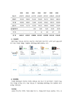 웅진코웨이 경영전략-5
