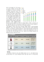 웅진코웨이 경영전략-6