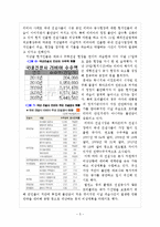 [금융시장론] 리비아 사태로 인한 우리나라 금융시장에 미치는 영향, 향후 대책-7