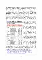 [금융시장론] 리비아 사태로 인한 우리나라 금융시장에 미치는 영향, 향후 대책-8