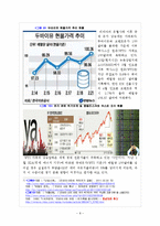[금융시장론] 리비아 사태로 인한 우리나라 금융시장에 미치는 영향, 향후 대책-10