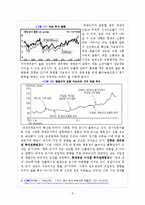 [금융시장론] 리비아 사태로 인한 우리나라 금융시장에 미치는 영향, 향후 대책-11