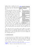 [금융시장론] 리비아 사태로 인한 우리나라 금융시장에 미치는 영향, 향후 대책-15