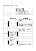 신세계백화점 CRM전략 및 SCRM시스템-3