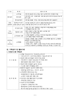 신세계백화점 CRM전략 및 SCRM시스템-6