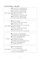 신세계백화점 CRM전략 및 SCRM시스템-7