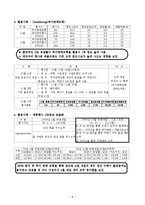 신세계백화점 CRM전략 및 SCRM시스템-8