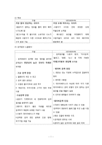 구글의 미래 -현재 전략과 경쟁기업을 통해 바라본 미래와 가능한 구글의 생존전략-7