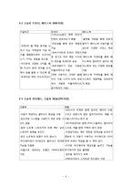 구글의 미래 -현재 전략과 경쟁기업을 통해 바라본 미래와 가능한 구글의 생존전략-8