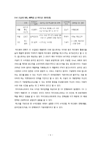 구글의 미래 -현재 전략과 경쟁기업을 통해 바라본 미래와 가능한 구글의 생존전략-9