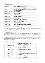 [금융기관론] 신한은행과 조흥은행 인수합병-3