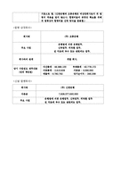 [금융기관론] 신한은행과 조흥은행 인수합병-5