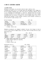 [금융기관론] 신한은행과 조흥은행 인수합병-6