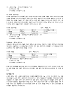 [금융기관론] 신한은행과 조흥은행 인수합병-8