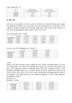 [금융기관론] 신한은행과 조흥은행 인수합병-11